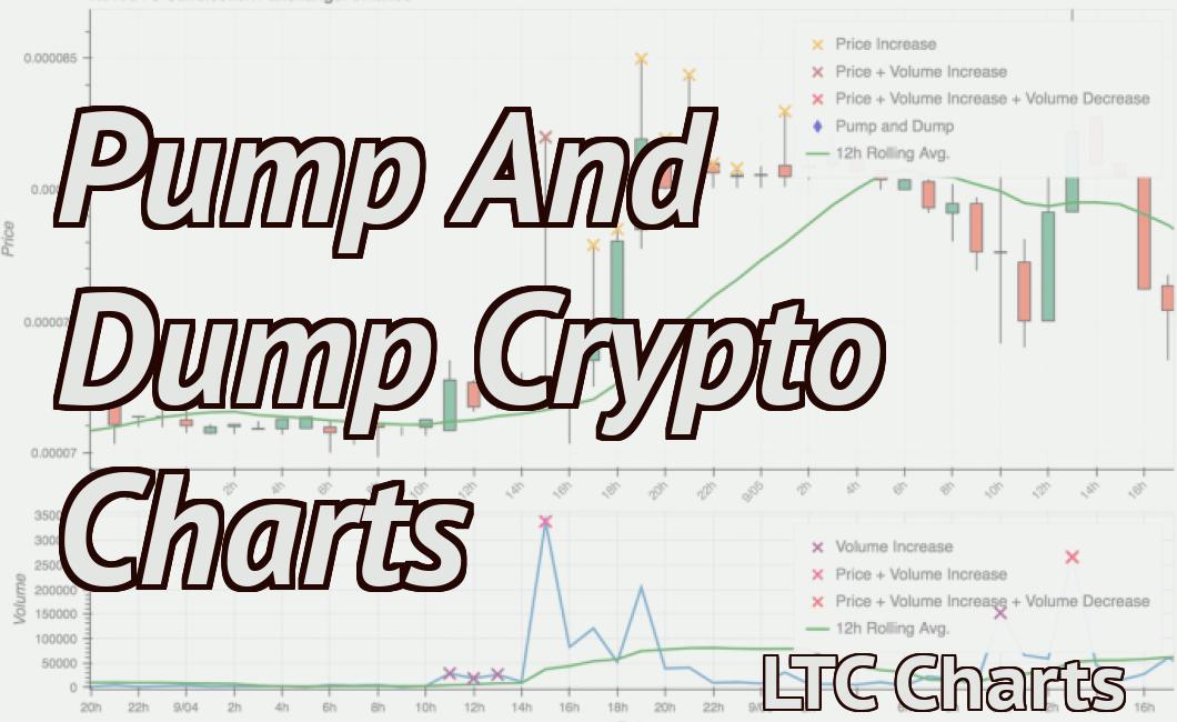 Pump And Dump Crypto Charts