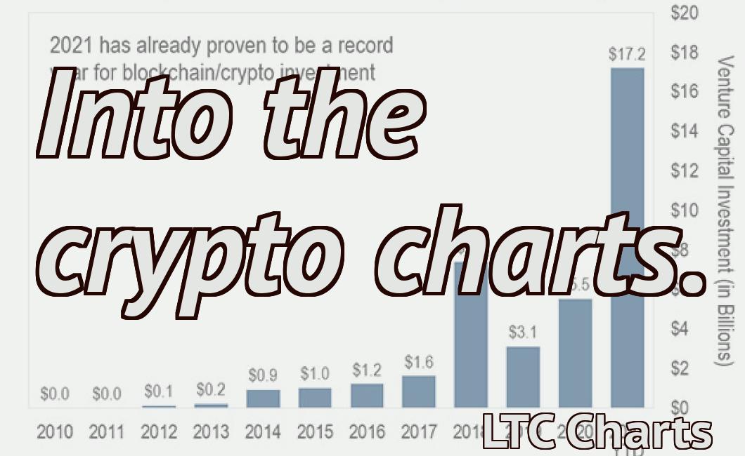 Into the crypto charts.