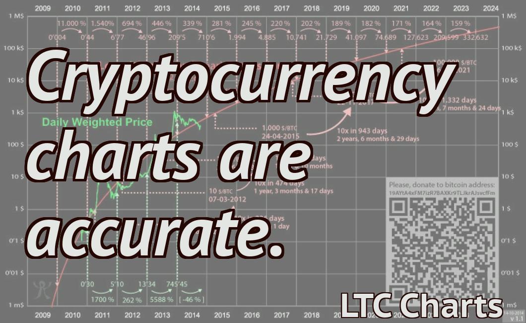 Cryptocurrency charts are accurate.