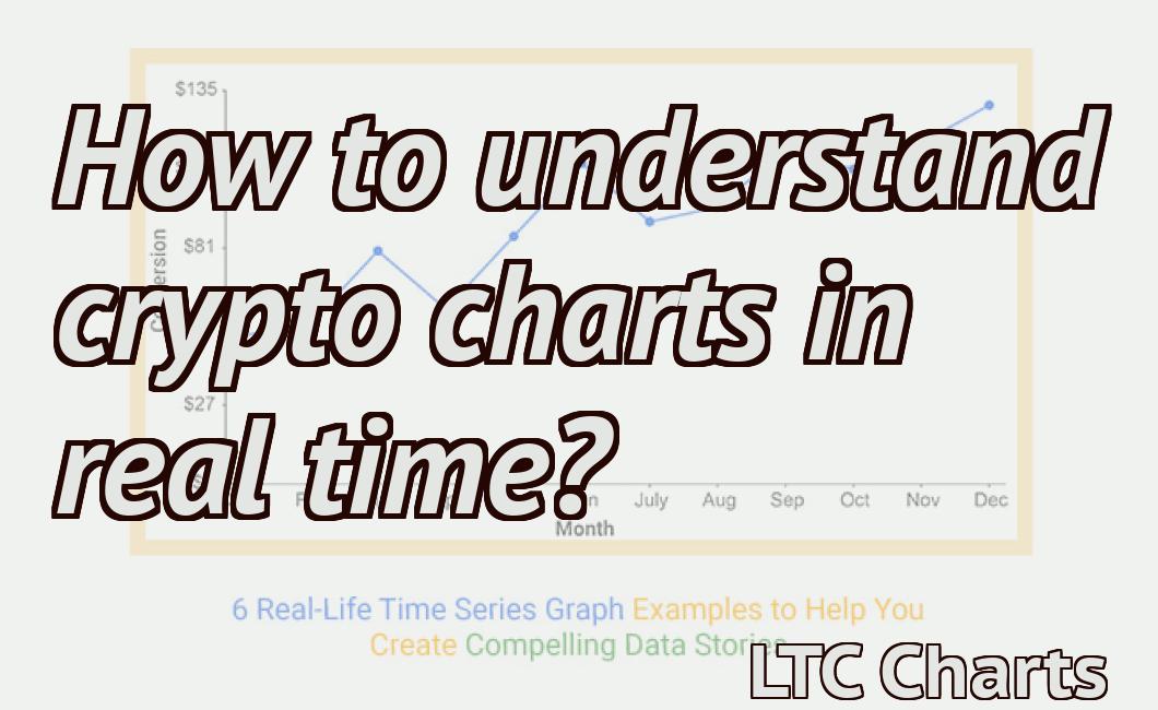 How to understand crypto charts in real time?