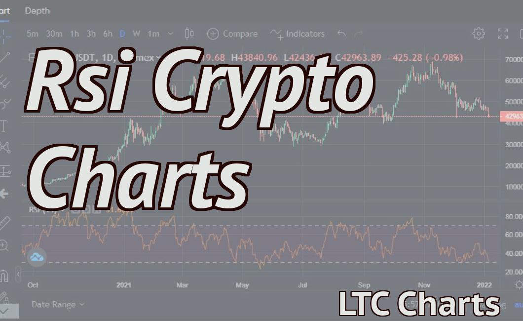 Rsi Crypto Charts