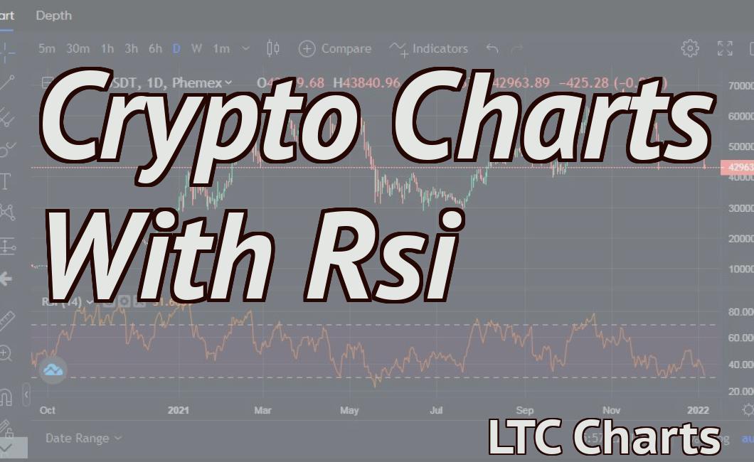 Crypto Charts With Rsi