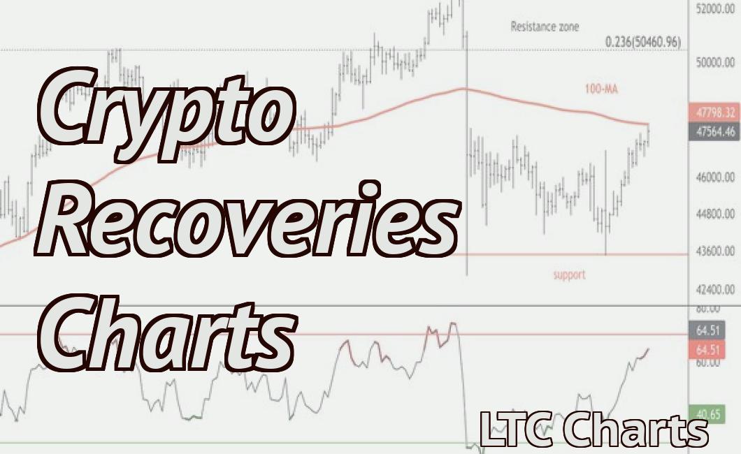 Crypto Recoveries Charts