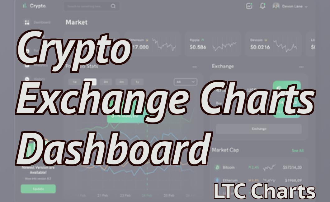 Crypto Exchange Charts Dashboard