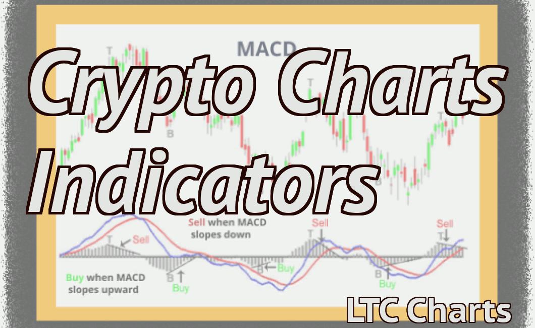 Crypto Charts Indicators