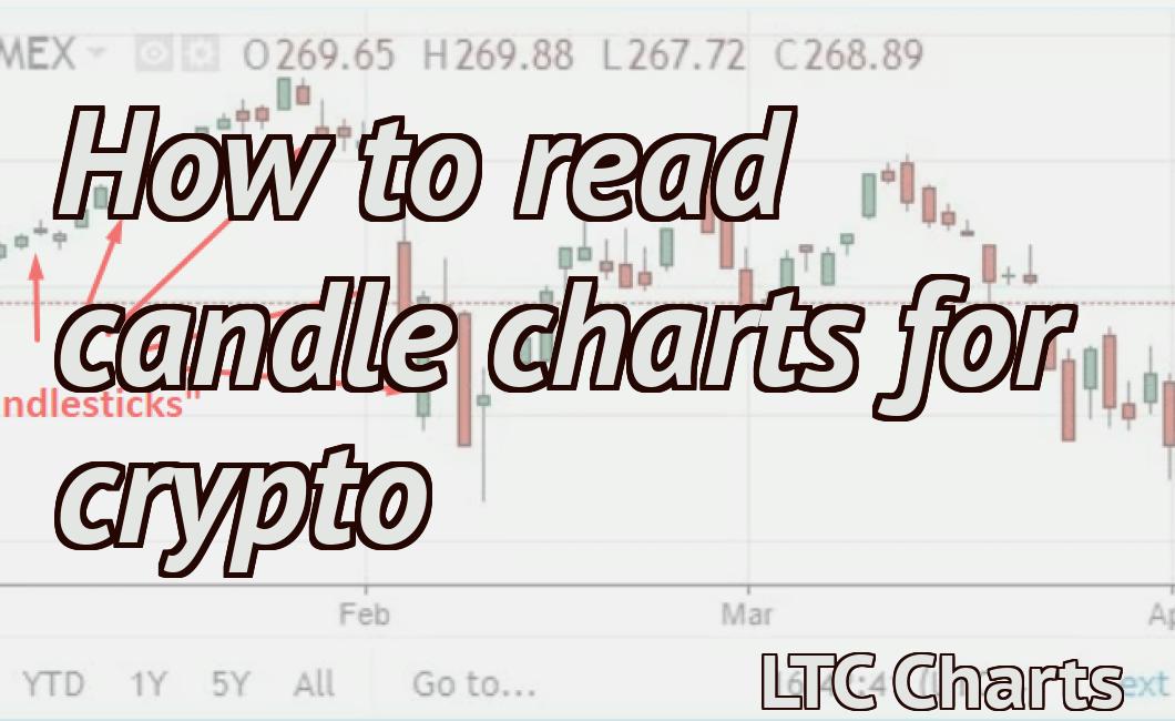 How to read candle charts for crypto