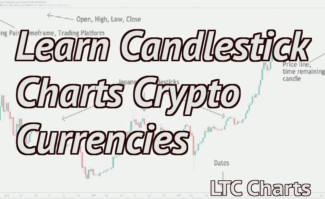 Learn Candlestick Charts Crypto Currencies