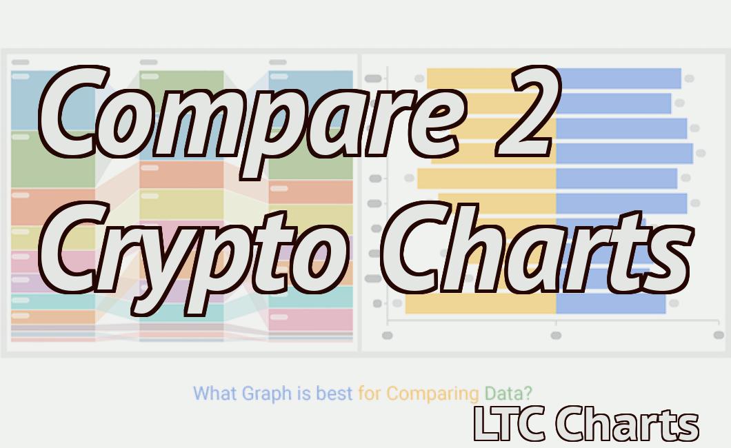 Compare 2 Crypto Charts