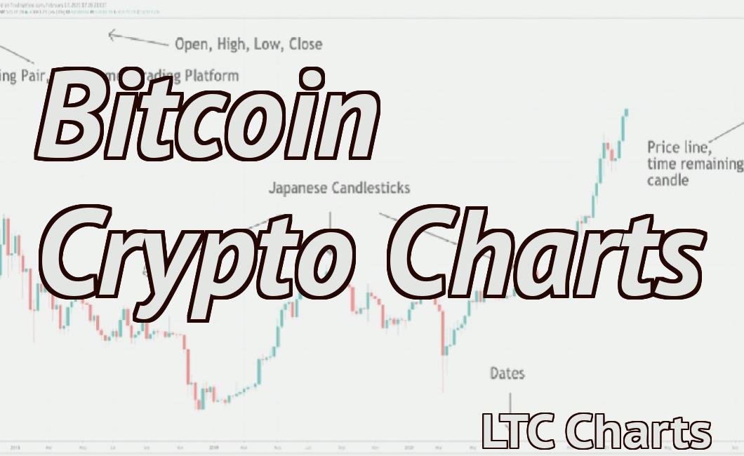 Bitcoin Crypto Charts