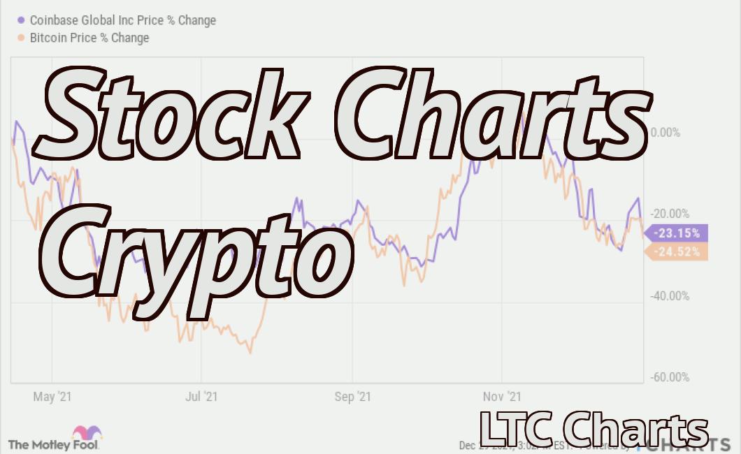 Stock Charts Crypto
