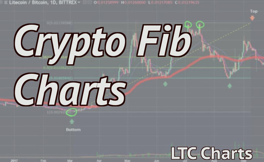 Crypto Fib Charts