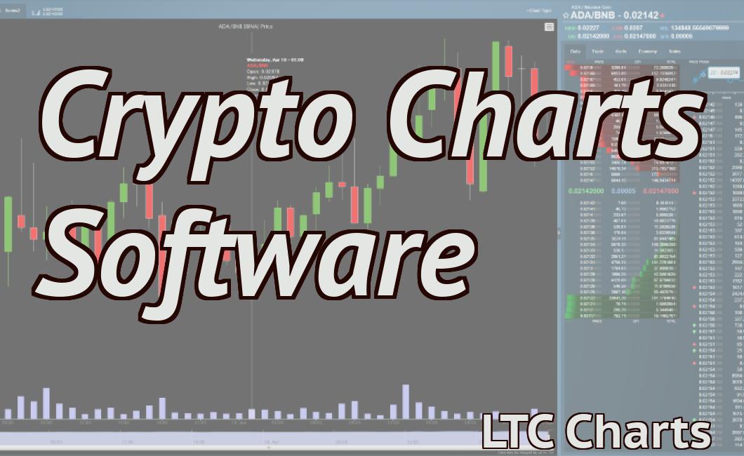 Crypto Charts Software