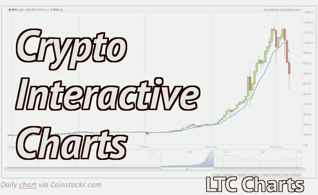 Crypto Interactive Charts