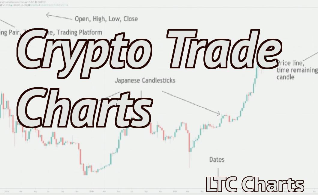 Crypto Trade Charts