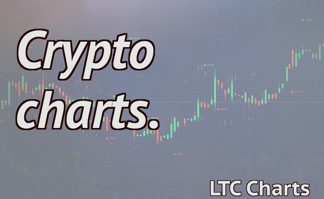 Crypto charts.