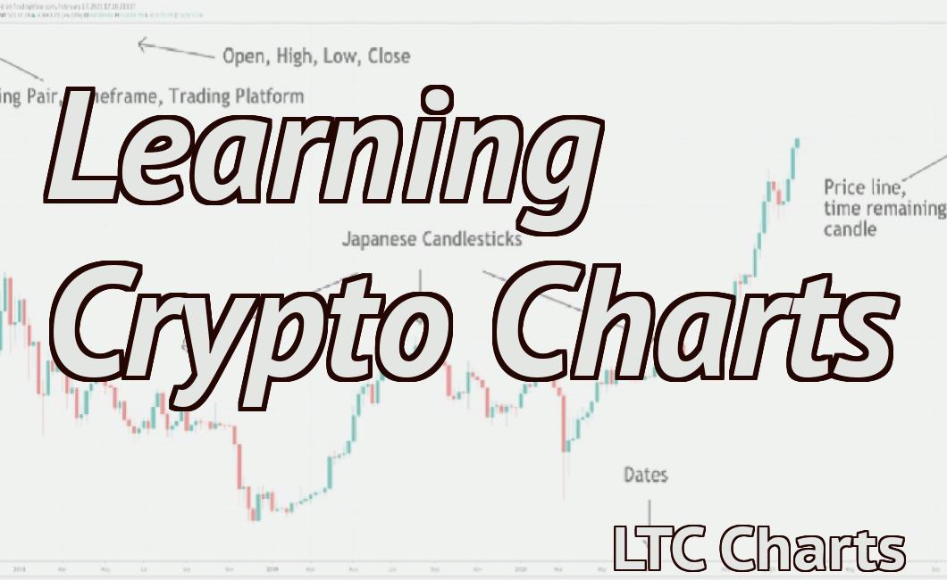 Learning Crypto Charts
