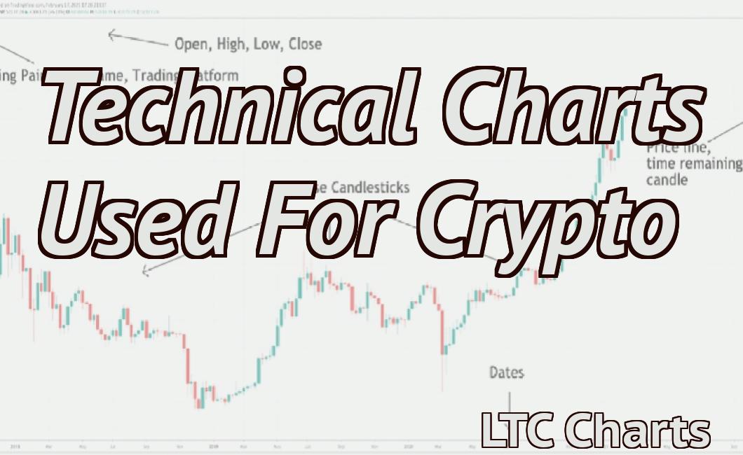 Technical Charts Used For Crypto