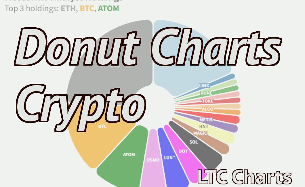 Donut Charts Crypto