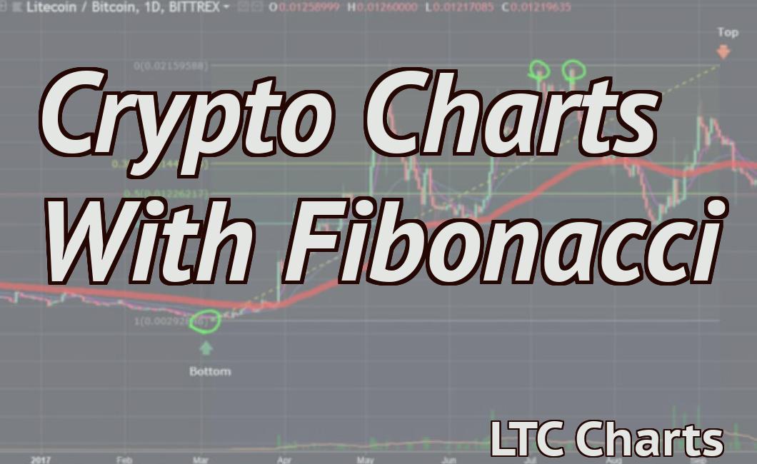 Crypto Charts With Fibonacci