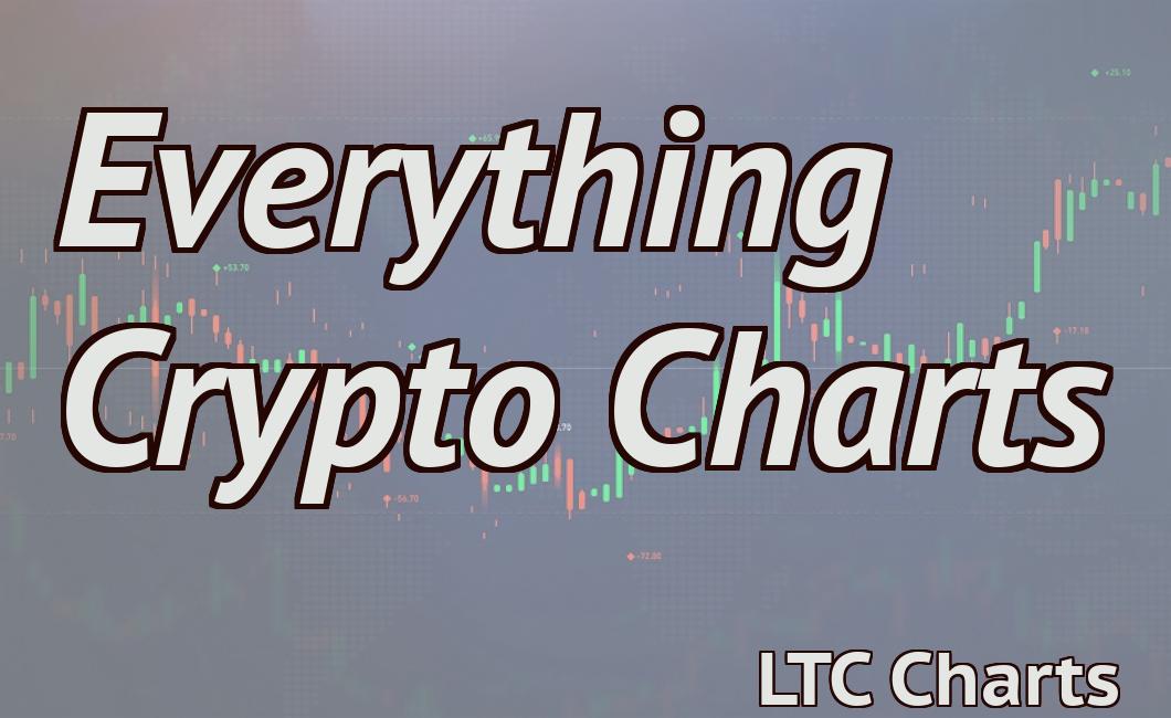 Everything Crypto Charts