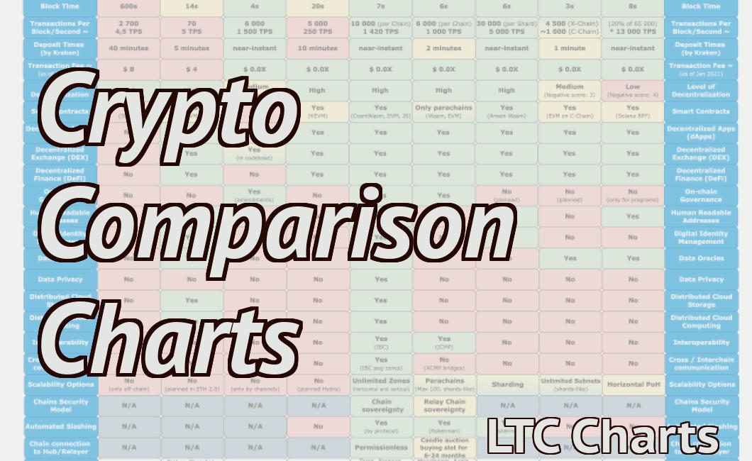 Crypto Comparison Charts