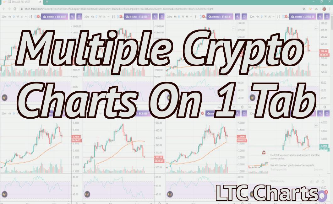 Multiple Crypto Charts On 1 Tab