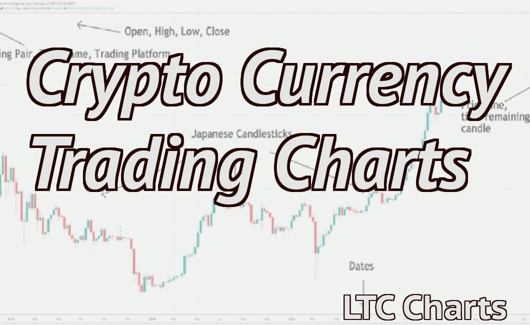 Crypto Currency Trading Charts