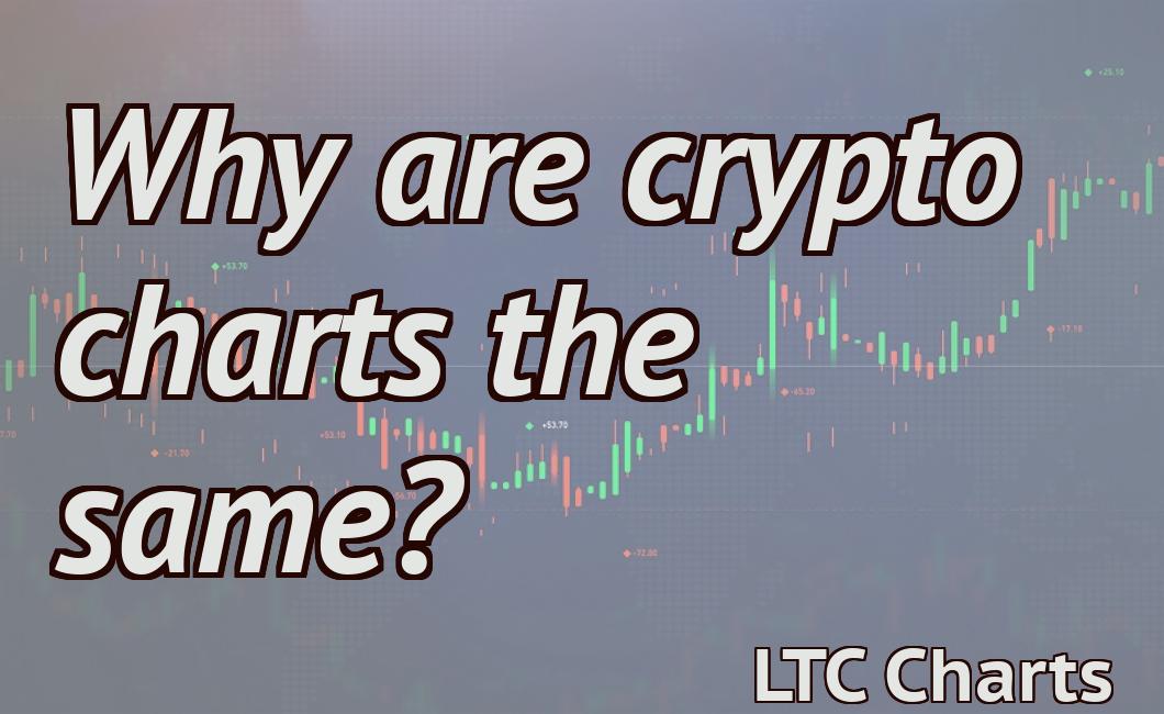 Why are crypto charts the same?