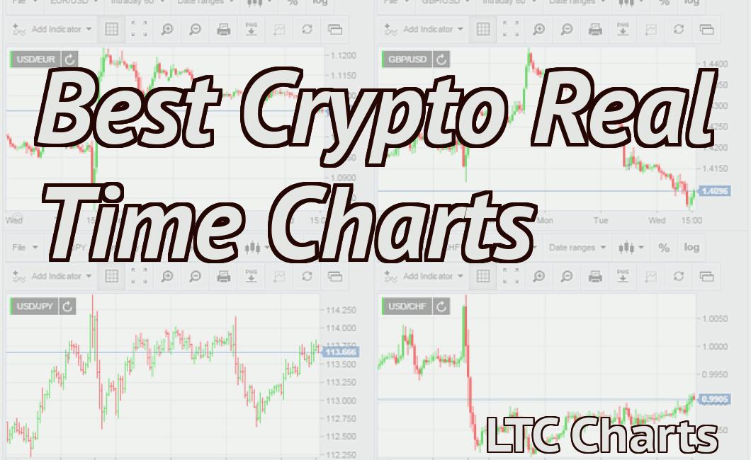 Best Crypto Real Time Charts