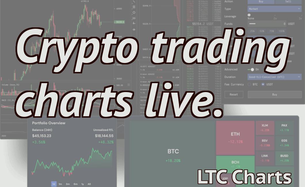 Crypto trading charts live.