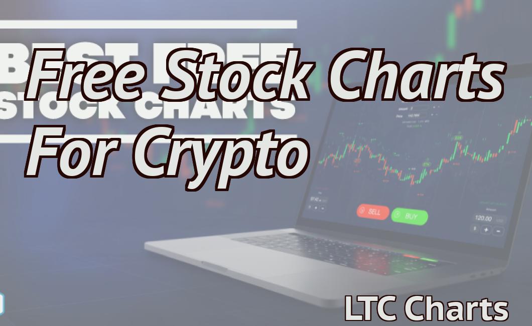 Free Stock Charts For Crypto