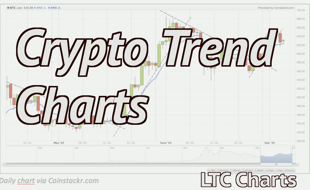 Crypto Trend Charts