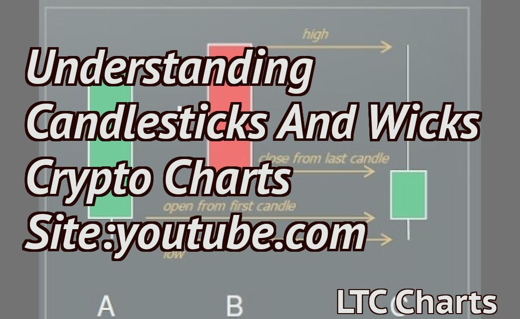 Understanding Candlesticks And Wicks Crypto Charts Site:youtube.com