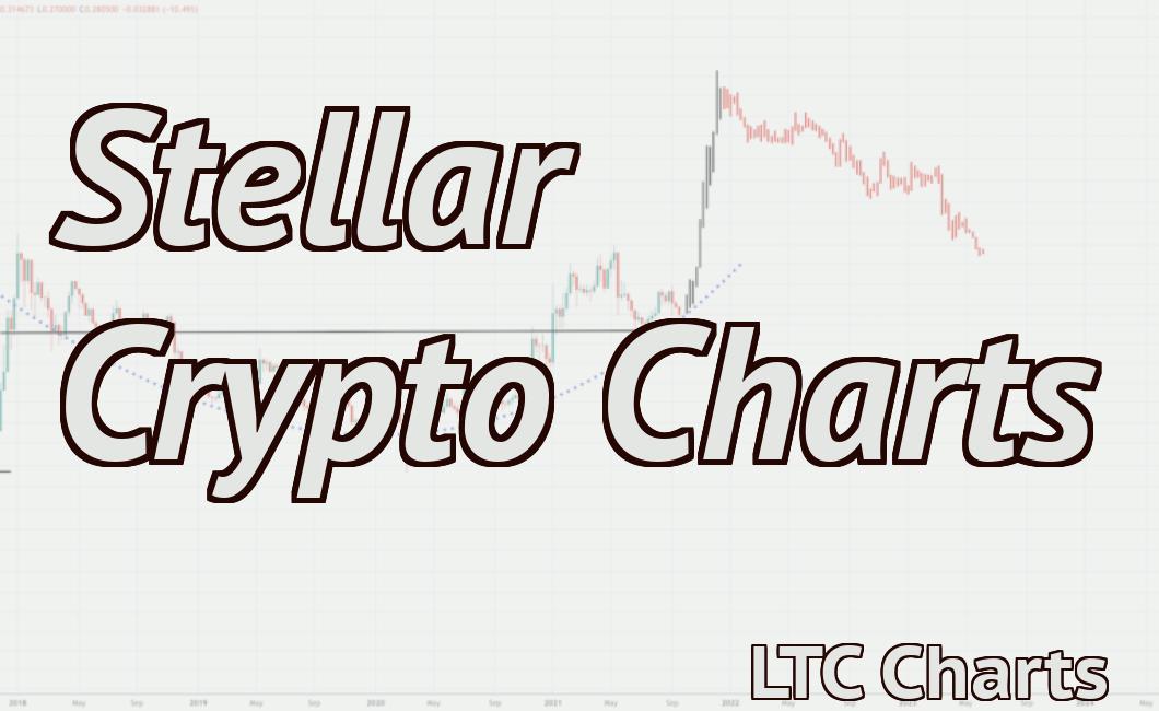 Stellar Crypto Charts