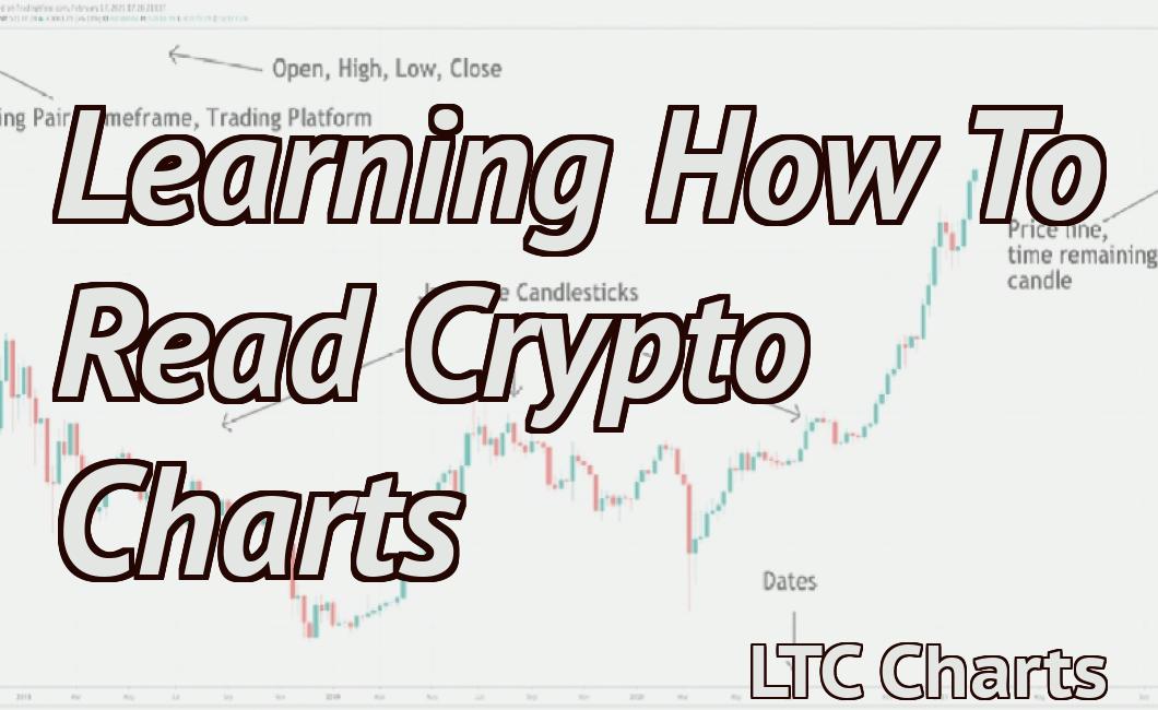 Learning How To Read Crypto Charts