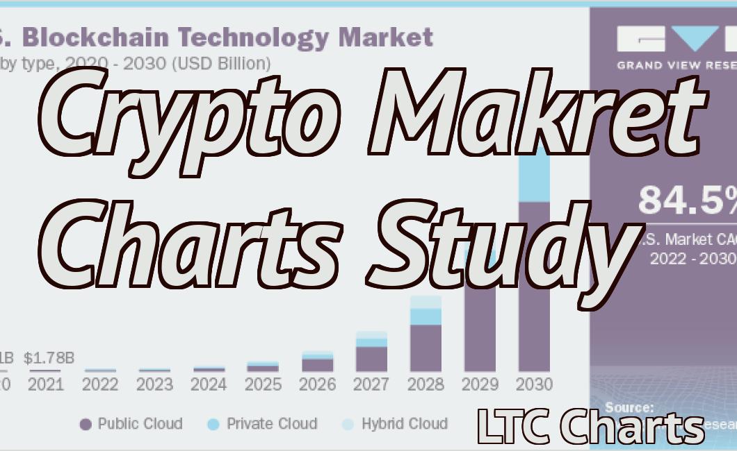 Crypto Makret Charts Study