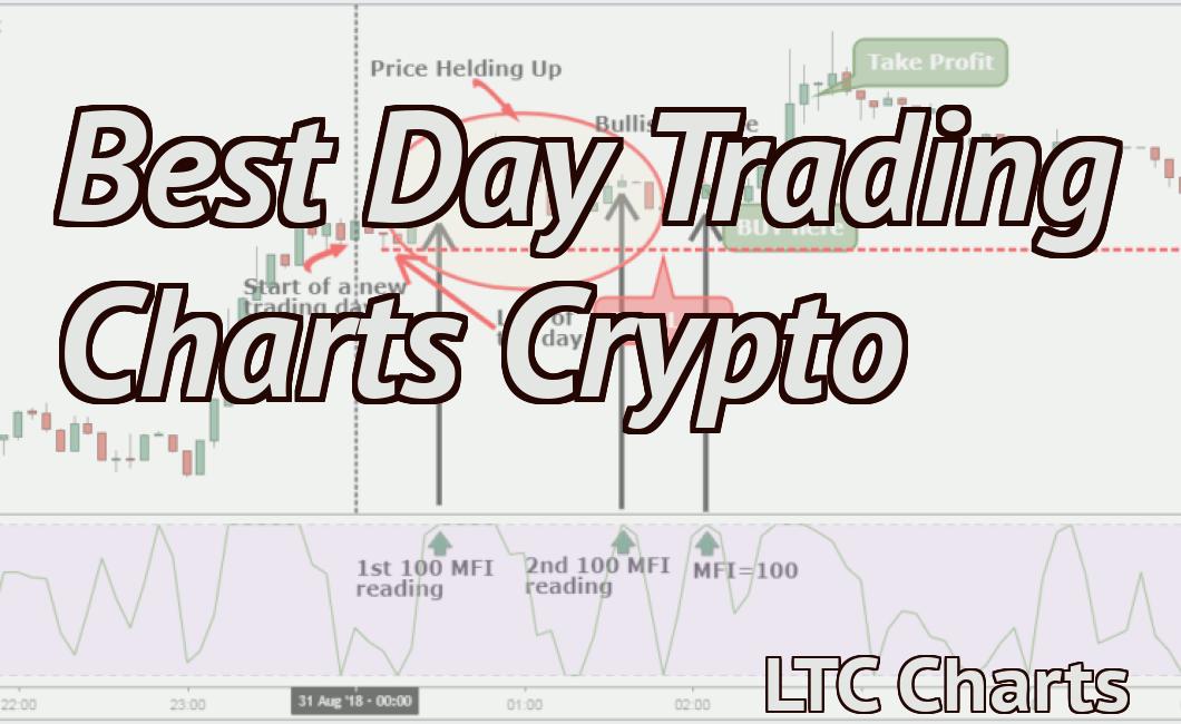 Best Day Trading Charts Crypto