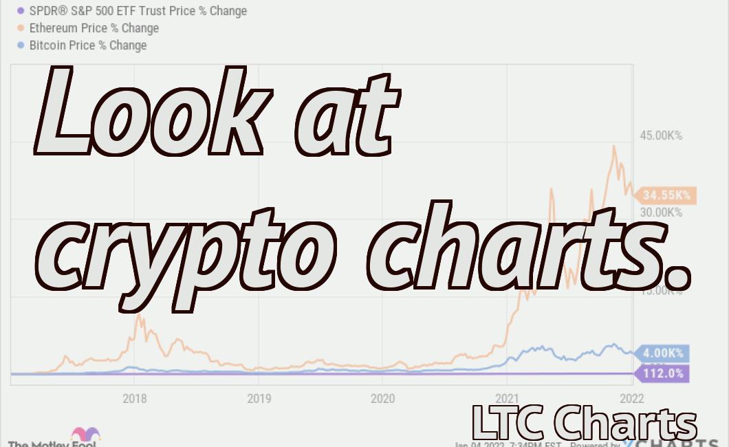 Look at crypto charts.