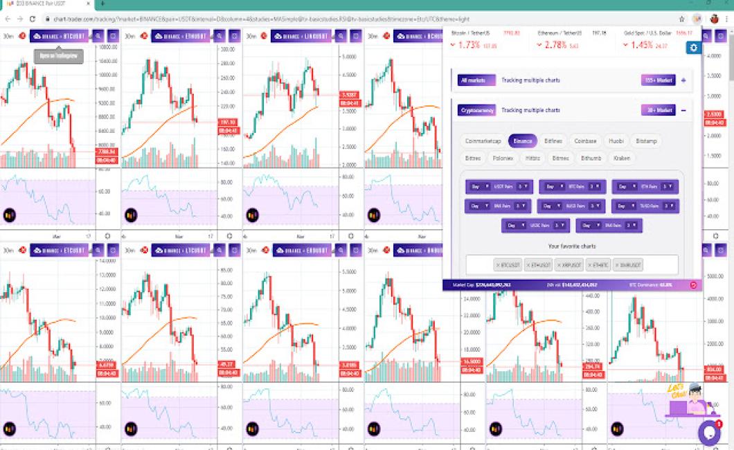 The Best Free Crypto Charting 