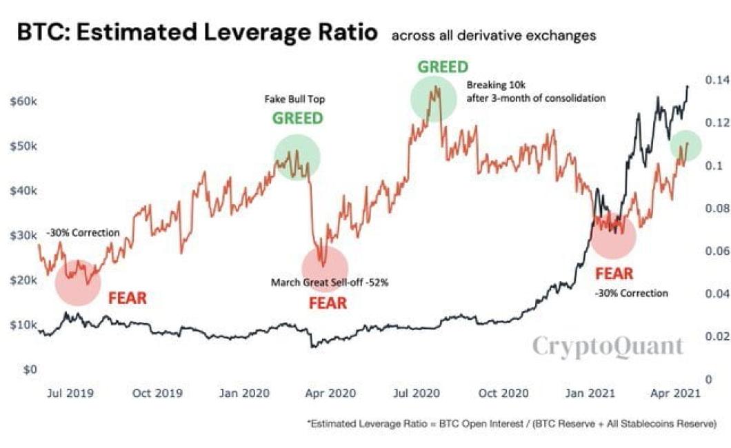 The Advantages of Crypto Lever