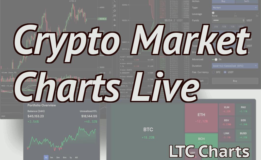 Crypto Market Charts Live
