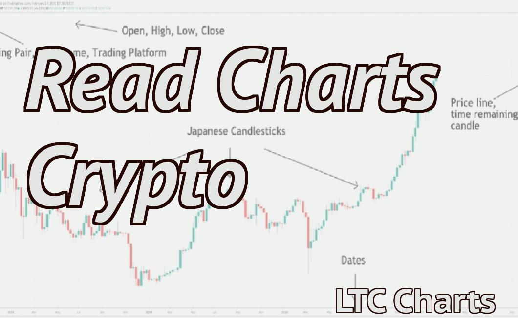 Read Charts Crypto