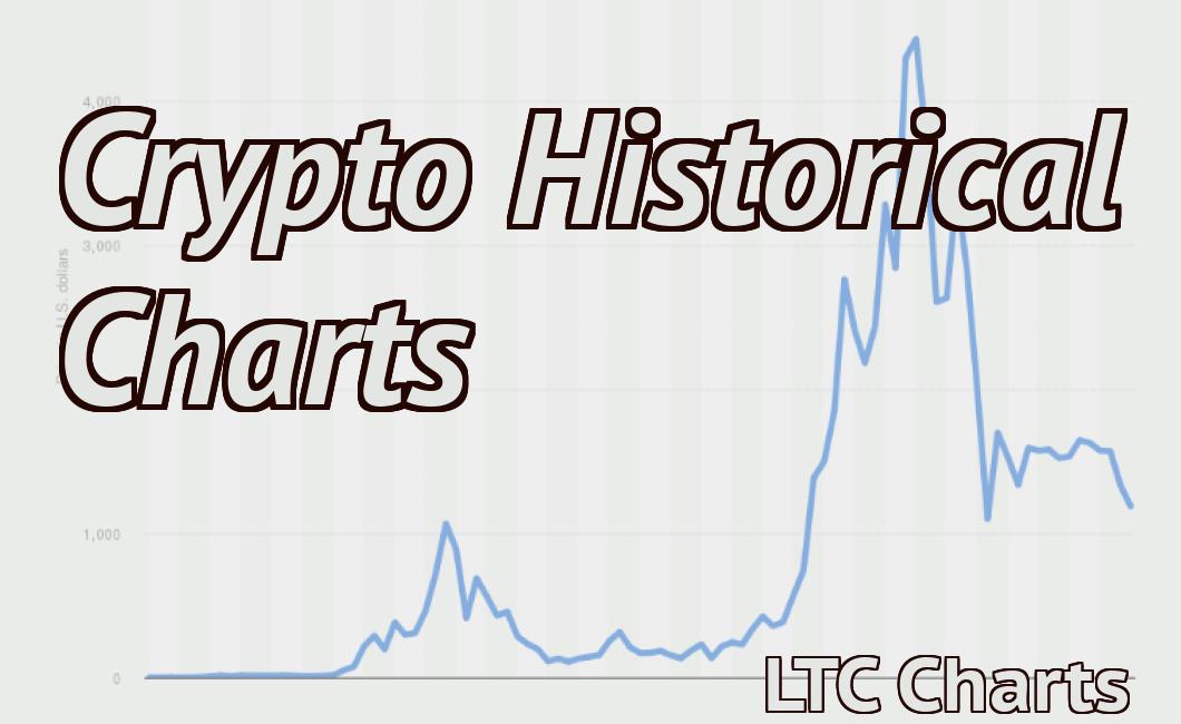 Crypto Historical Charts
