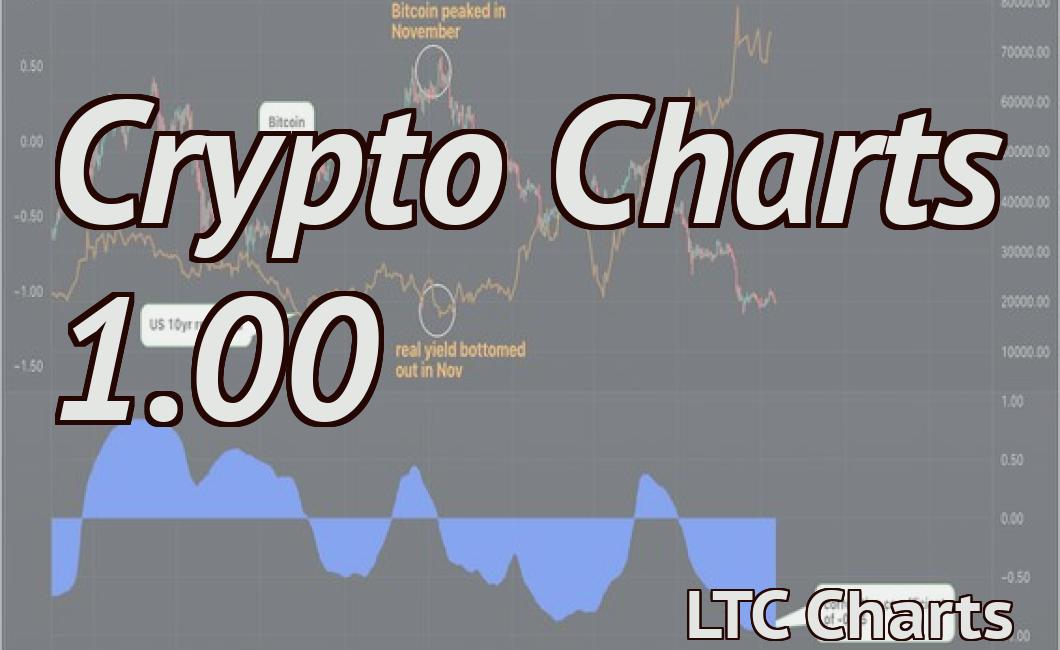 Crypto Charts 1.00