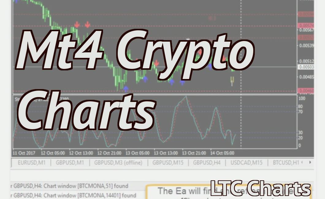 Mt4 Crypto Charts