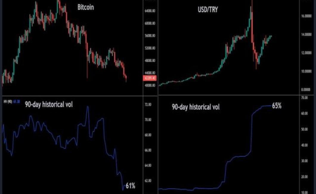 The Top MT4 Crypto Charts
1. B