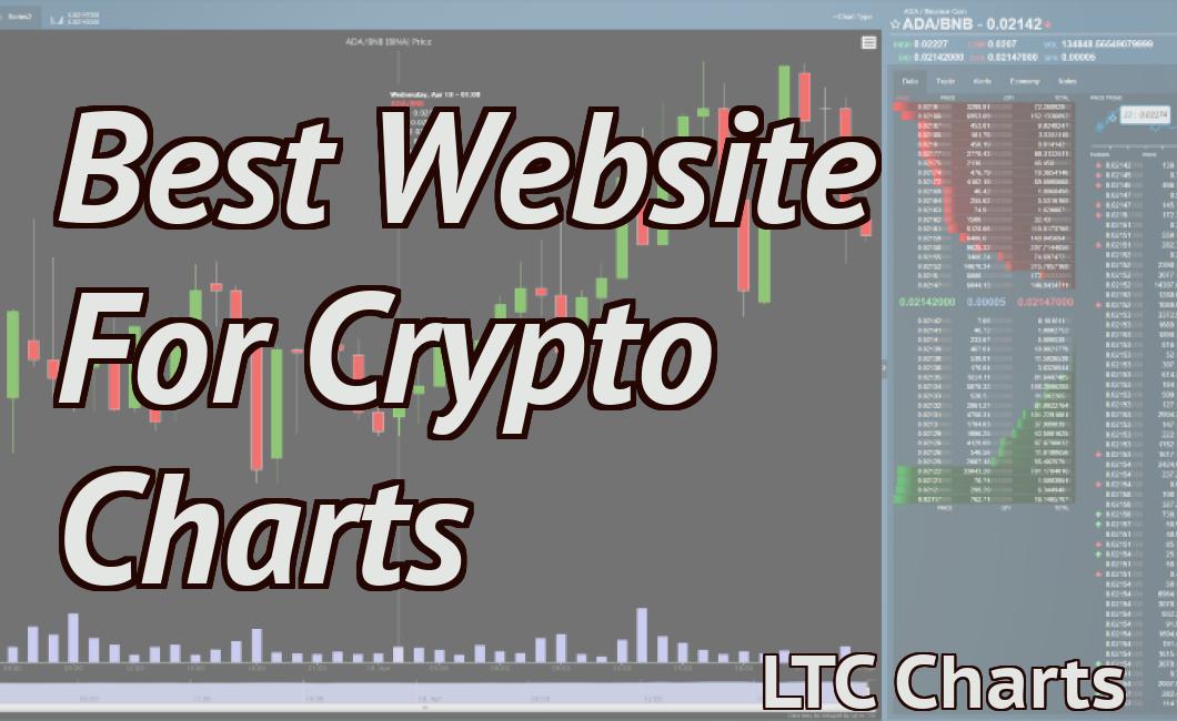 Best Website For Crypto Charts