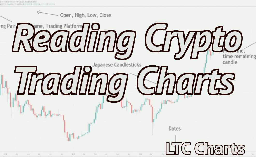 Reading Crypto Trading Charts