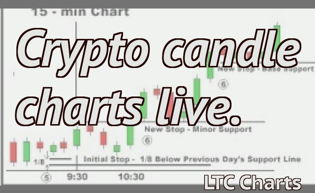 Crypto candle charts live.