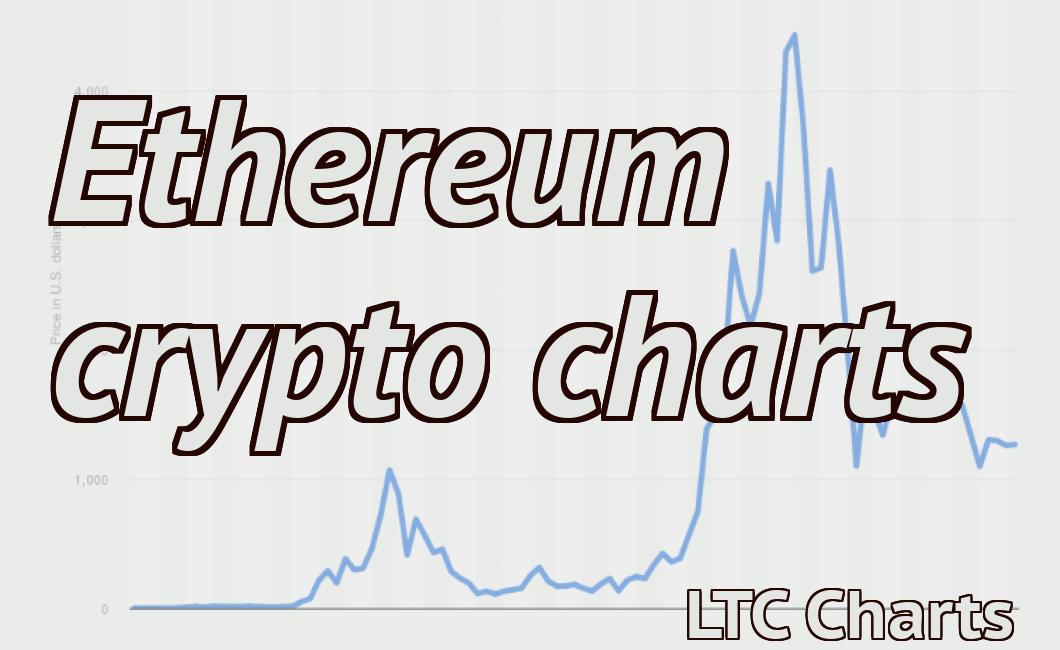 Ethereum crypto charts
